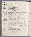 Besucherbuch des Ateliers von Ottilie W. Roederstein in Hofheim am Taunus
