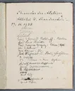 Besucherbuch des Ateliers von Ottilie W. Roederstein in Hofheim am Taunus