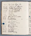 Besucherbuch des Ateliers von Ottilie W. Roederstein in Hofheim am Taunus