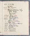 Besucherbuch des Ateliers von Ottilie W. Roederstein in Hofheim am Taunus