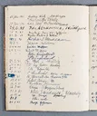 Besucherbuch des Ateliers von Ottilie W. Roederstein in Hofheim am Taunus