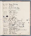 Besucherbuch des Ateliers von Ottilie W. Roederstein in Hofheim am Taunus