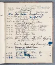 Besucherbuch des Ateliers von Ottilie W. Roederstein in Hofheim am Taunus