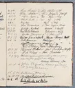 Besucherbuch des Ateliers von Ottilie W. Roederstein in Hofheim am Taunus
