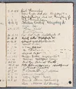 Besucherbuch des Ateliers von Ottilie W. Roederstein in Hofheim am Taunus