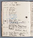 Besucherbuch des Ateliers von Ottilie W. Roederstein in Hofheim am Taunus
